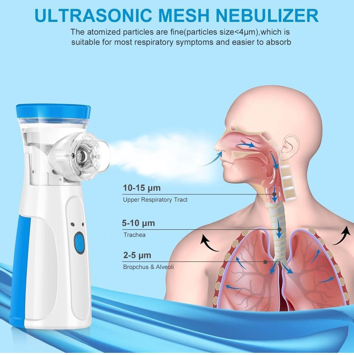 Portable Mesh Nebulizer for Steam Inhalation